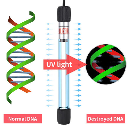 Aquarium Spare Parts UV Sterilization Lamp